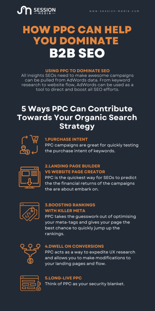 How PPC Can Help You Dominate B2B SEO infographic
