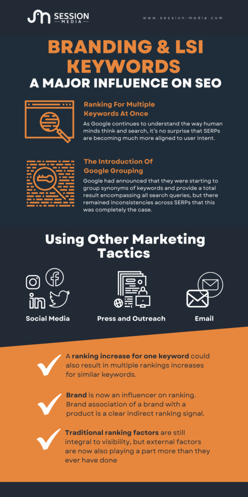 How Branding & LSI Keywords are Becoming a Major Influence on SEO Infographic