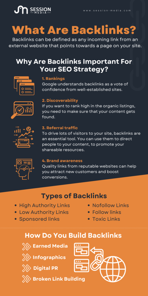 what are backlinks infographic